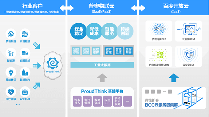 普奧云攜手開放云，共筑工業互聯網數據服務新生態