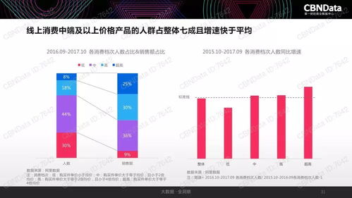 2017中國(guó)互聯(lián)網(wǎng)消費(fèi)生態(tài)大數(shù)據(jù)報(bào)告 洞察變革，驅(qū)動(dòng)未來(lái)
